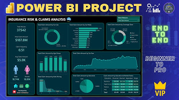 Real Time Power BI Project | Power BI Dashboard | Power BI Tutorial | End to End | Insurance Domain