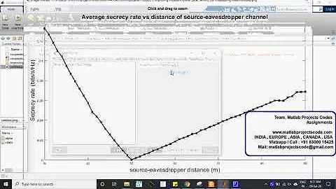Improving Wireless Physical Layer Security via Cooperating Relays
