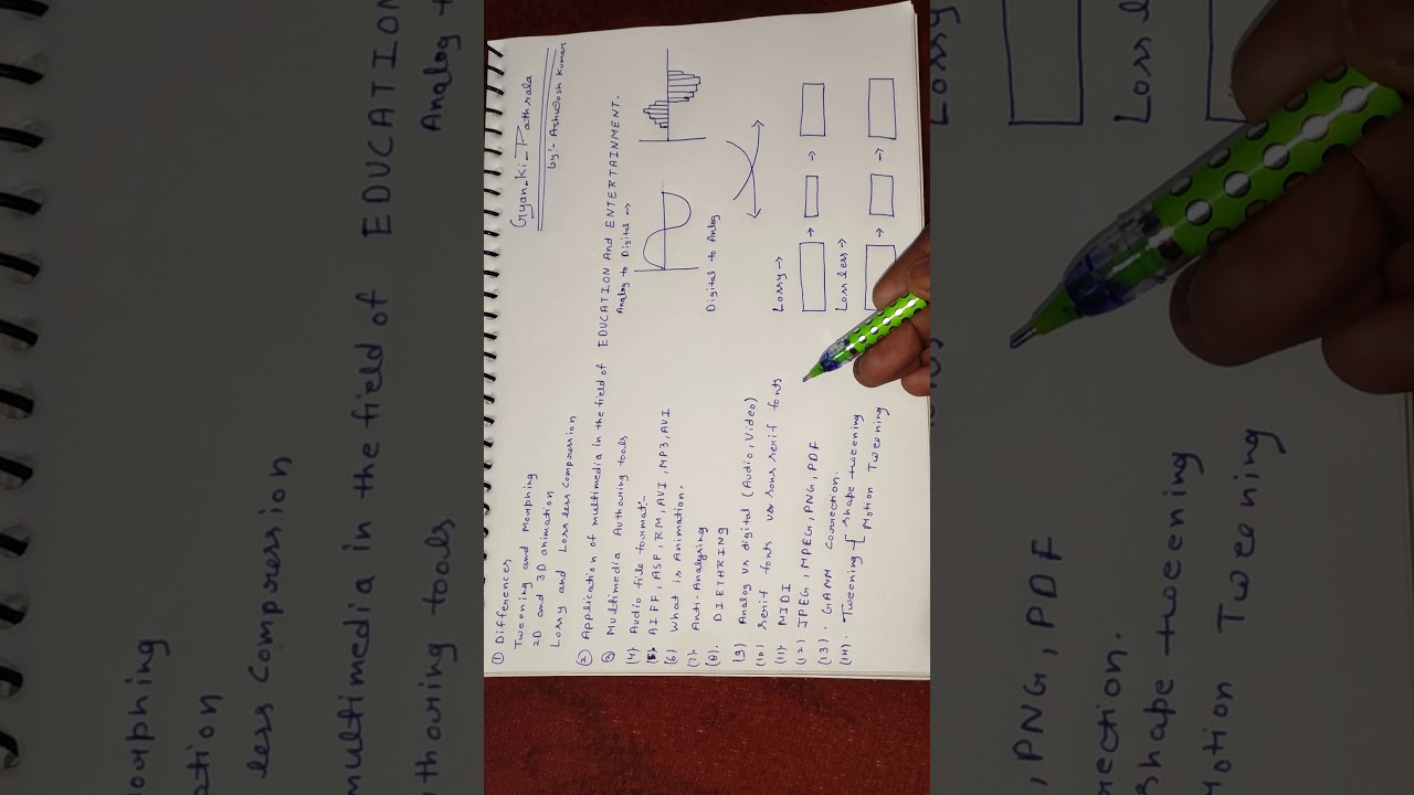 Multimedia o level most important topics. short video full course  m4.2r4 m4.r4