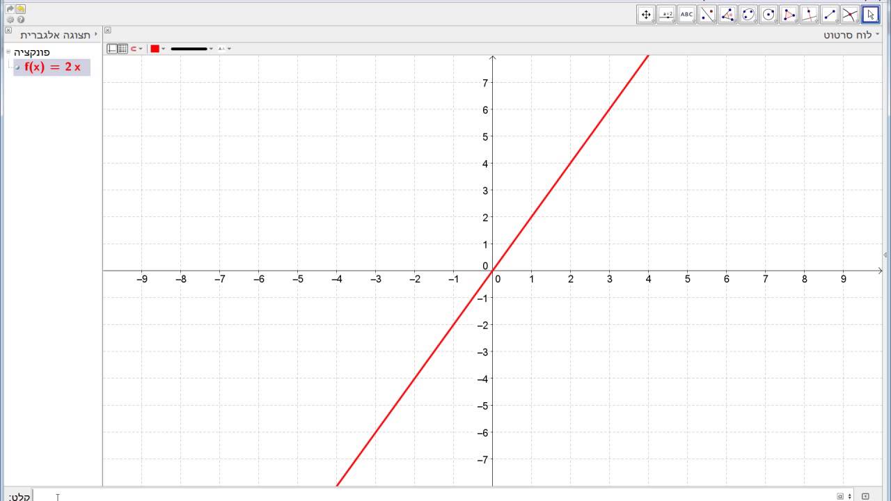 פתרון אי שוויון בצורה גרפית