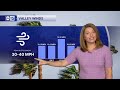 Big changes across Arizona heading into the weekend