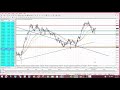 SCALPING VS SWING TRADING