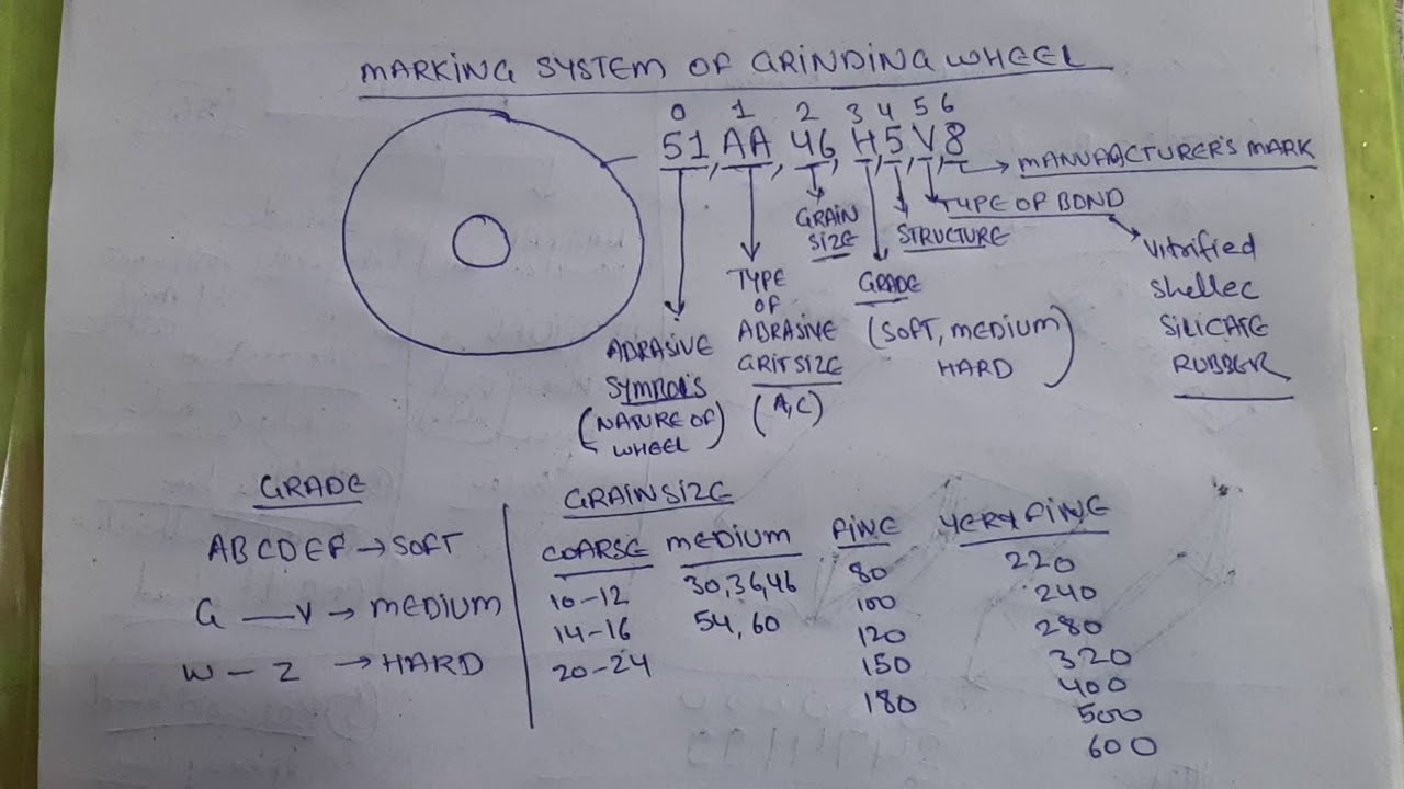 Norton Grinding Wheel Identification Chart