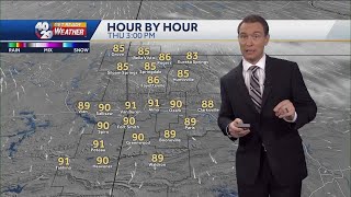 Quiet weather remains into Friday