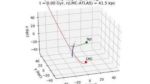 Perturbation to ATLAS stream from Sagittarius dwarf