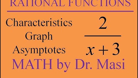 Function 2/(x+3) , Characteristics of Reciprocal Function