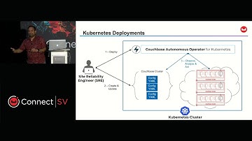 Couchbase-as-a-Service Using Containers and Kubernetes – Connect Silicon Valley 2018