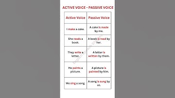active voice passive voice