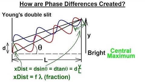 Physics 60  Optics: Double Slit Interference (2 of 25) Phase Difference and Double Slit