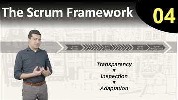 The Scrum Framework : eLearning course - Introduction to events (lesson 4/19)