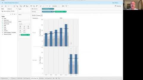 UMGC DATA 625 FALL 2025 - Unit 4 Assignment: Time Series Analysis - Apple