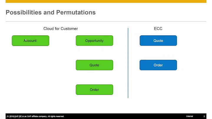 Dynamic Integration paths to Quotes and Orders between C4C and ECC
