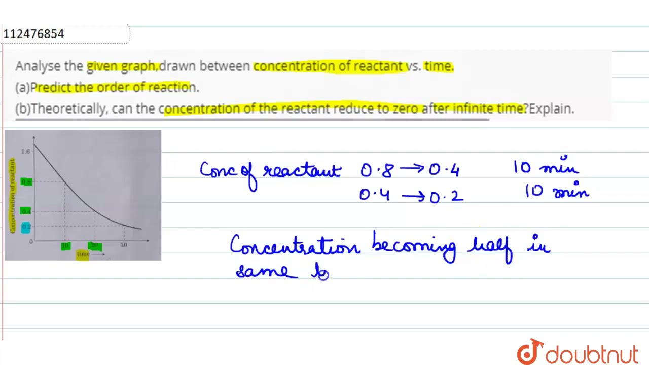 Reactant Concentration Vs Time Graph Reactant Concentration Vs Time Graph