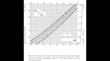 How to use rebound hammer to find Compressive strength of concrete in field.