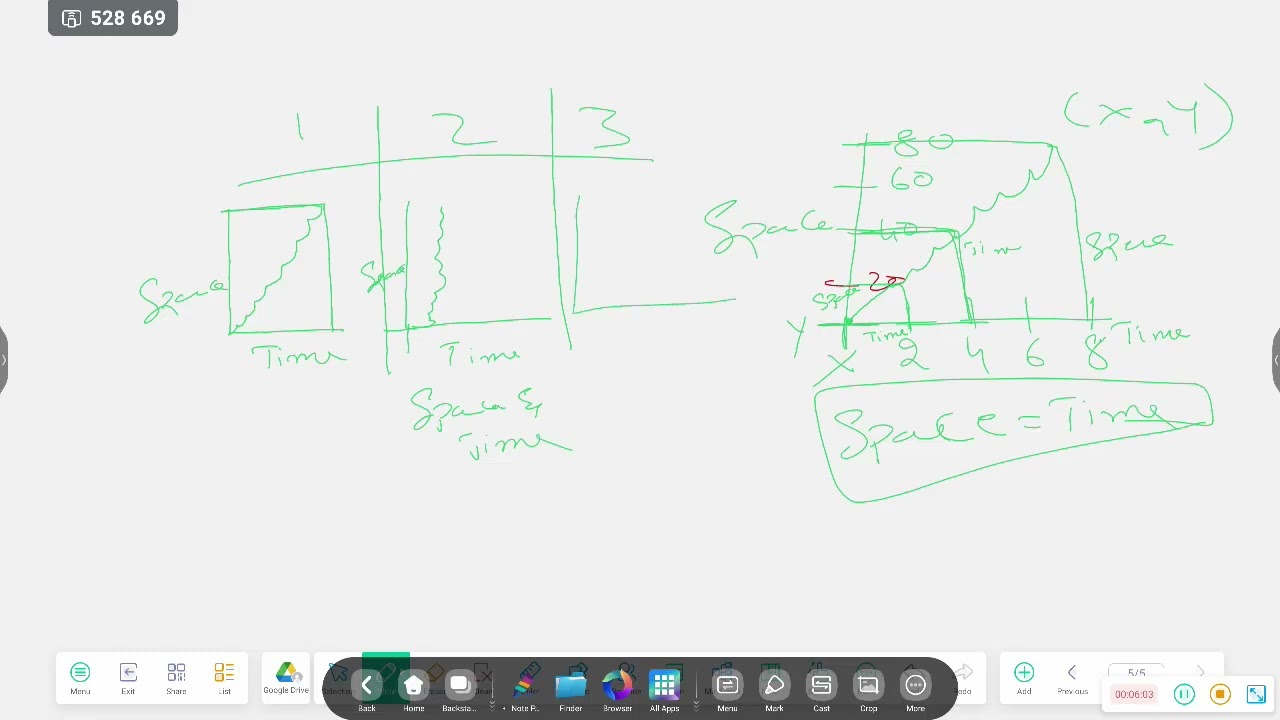 How to find the over sold location in trading (space and time concept)