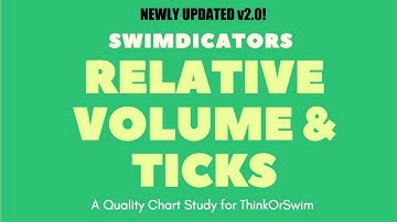 Relative Volume Indicators for ThinkOrSwim - New Update!