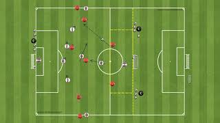 Practicing defense with increasing pressure up to 4vs6 - 6vs6, with a counterattack