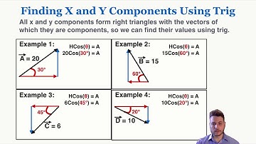 Finding Vector X and Y Components Using Trigonometry