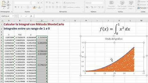 Integrales con Excel