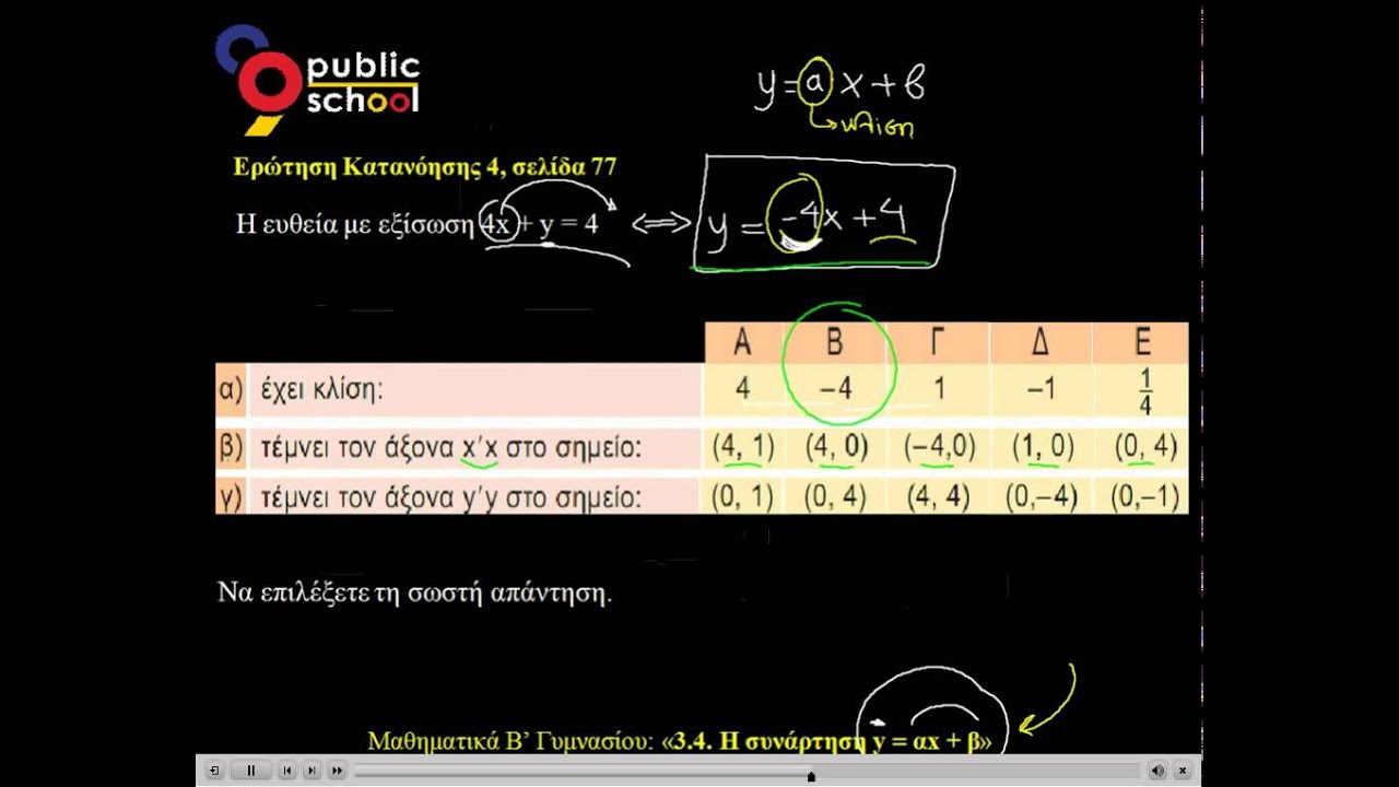 3.4 Συνάρτηση y=ax+β Ερ. Κατ. 4 μαθηματικά Β' γυμνασίου