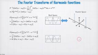2201_12 Transform of harmonic functions