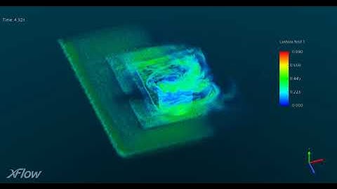 Water flow in drain using xflow cdf