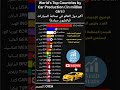 أكبر دول العالم في صناعة السيارات