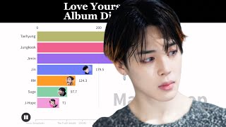 《K-sweet》 BTS- Love Yourself: Tear/Album Distribution