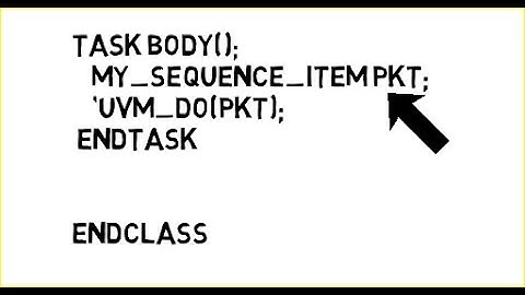 UVM- Universal Verification Methodology- Sequence