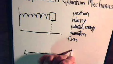 Topics In Quantum Mechanics Video #9: State Vector - General Concepts