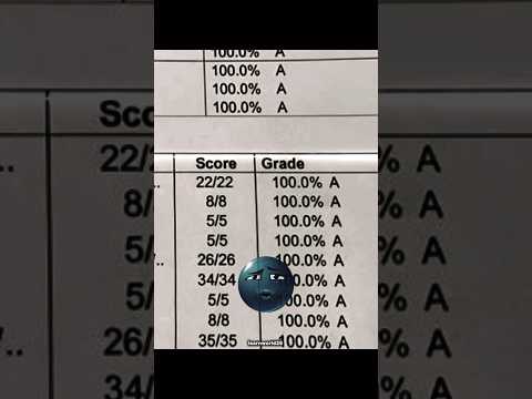 Who Are You Motivation Study Students Exam Tips Aspirants Viral Shorts 
