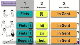 Zinnen maken - vragen met ja/nee