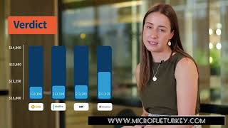 How to send money overseas with MoneyGram | Micro Fue Turkey