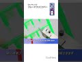 片刃ニッパーのスタンダードモデル!ブレードワンニッパー【ゴッドハンド公式】#プラモデル #ゴッドハンド