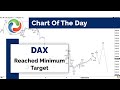 DAX Has Reached Minimum Target  ELLIOTT WAVE FORECAST