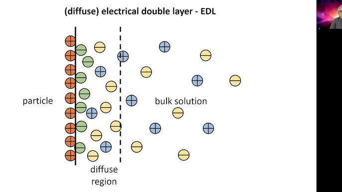 Electrical Double Layer 