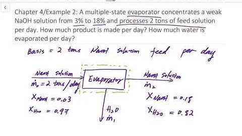 Chapter 4.4 Material Balance on Nonreactive Process (Principle of Chemical Processes)