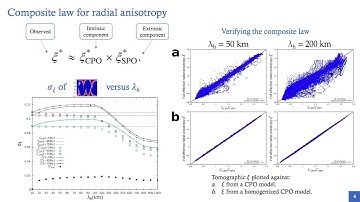Quantifying Intrinsic and Extrinsic Contributions to Radial Anisotropy in Tomographic Models