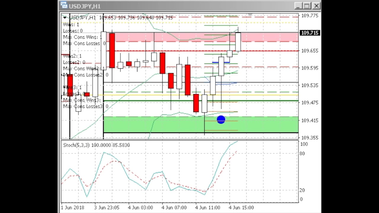 Usd Jpy June 4 Crypto Killer Mt4 Expert Indicator Forex Binary Options - 