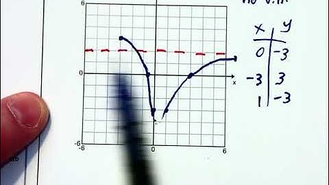 3.5f - Graphing Rational Functions - part 2