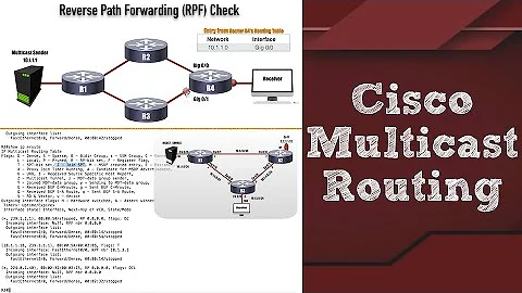 Cisco Multicast Routing for CCNA, CCNP, and CCIE Candidates