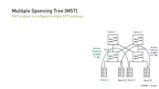 NVIDIA Networking: Data Center Design Considerations