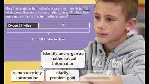 WWC Recommendation: Teach students how to use visual representations