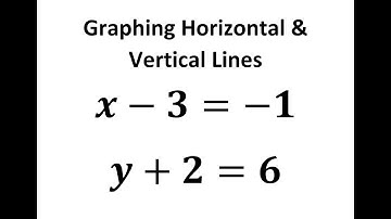 How to Graph Linear Equations Special Lines Horizontal Vertical Lines