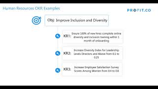 How to Improve Inclusion and Diversity | HR OKR Examples | Profit.co