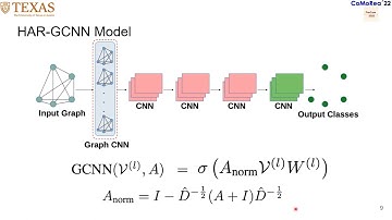 PRE-RECORDED VIDEO: COMOREA - HAR-GCNN: Deep Graph CNNs for Human Activity Recognition From Highly