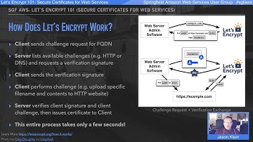 Let’s Encrypt 101: Secure Certificates for Web Services
