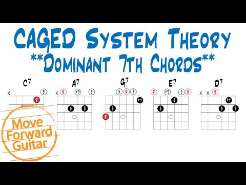 Moving Forward Chord Chart