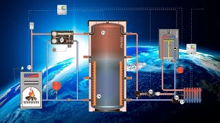 Теплоаккумулятор (буферная емкость отопления) Правильная инструкция подключения!