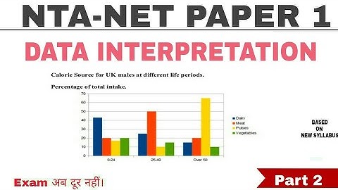Data Interpretation (हिन्दी में) Most important for NTA-NET,SET,BANK,SSC,DSSSB OTHER MORE EXAM.